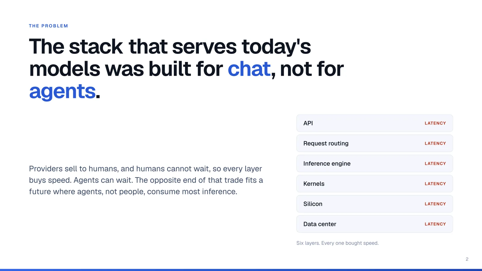 Slide 2. Problem. The stack that serves today's models was built for chat, not for agents.