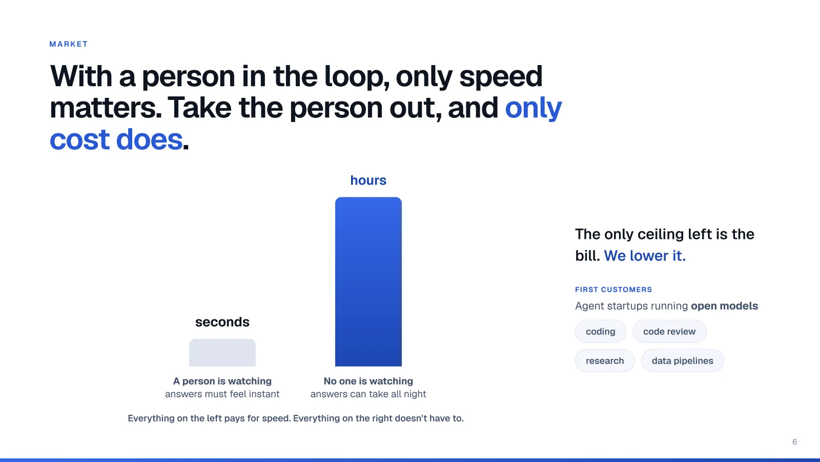 Slide 6. Market. With a person in the loop only speed matters. Take the person out and only cost does.